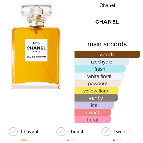 chanel no 5 scent profile|chanel no 5 price.